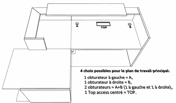 Options pour le passage de câbles dans la banque d'accueil BENCH