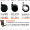 Choisissez le type de roulettes de votre Fauteuil de Direction ULTRA