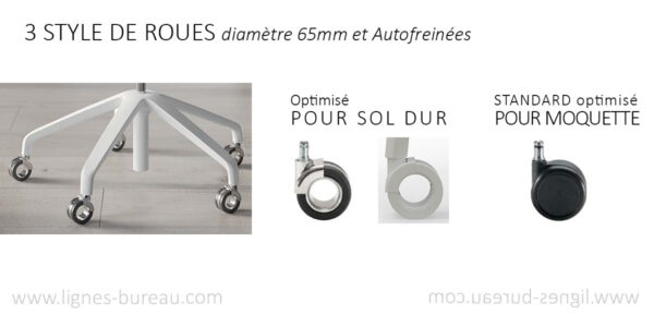 Choisissez les roues design de votre fauteuil Aero selon le sol