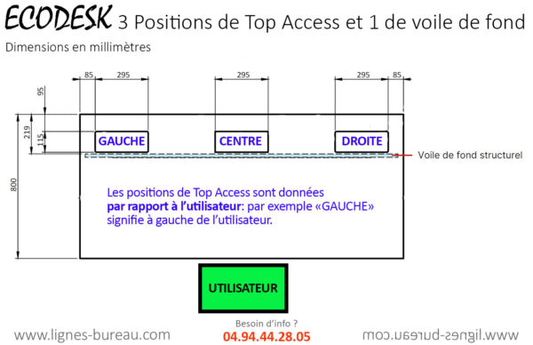 Positions pour les variantes avec Top Access, Ecodesk